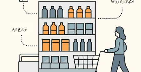 چیدمان کالاهای پرفروش در نقاط طلایی فروشگاه